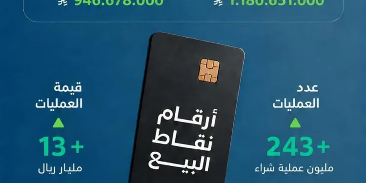 243 مليون عملية بنقاط البيع في المملكة خلال أسبوع واحد