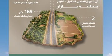 “هيئة الطرق”: إنجاز 76% من الطريق الساحلي الشقيق-الطوال بجازان بطول 165 كيلومترًا