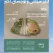 “هيئة الطرق”: إنجاز 76% من الطريق الساحلي الشقيق-الطوال بجازان بطول 165 كيلومترًا
