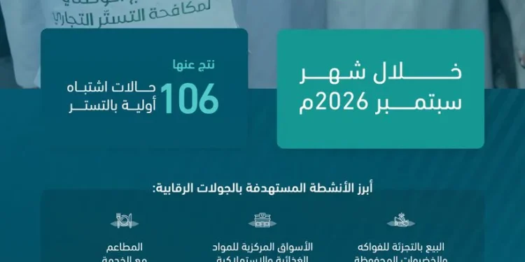 1861 جولة رقابية لمكافحة التستر التجاري في سبتمبر.. وضبط 106 حالات اشتباه