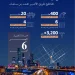 اكتمال الأعمال الرئيسة لجسر طريق الثمامة.. وفتحه للحركة المرورية الجمعة 9 أكتوبر