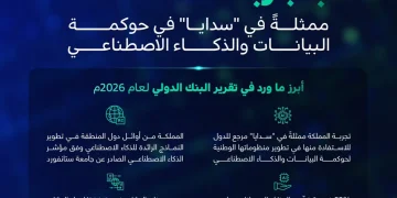 البنك الدولي يُشيد بتجربة “سدايا” نموذجاً دولياً في حوكمة الذكاء الاصطناعي
