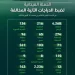 المرور يضبط 8,015 دراجة آلية مخالفة في حملة ميدانية على مستوى المملكة
