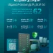 «المواصفات» تعتمد 62 لائحة فنية إلزامية لحماية المستهلك وضمان جودة المنتجات