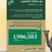«وقاء» يُحصّن نحو مليوني رأس من الماشية ضد طاعون المجترات في النصف الأول من 2026