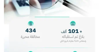 وزارة التجارة تُنفّذ 6,936 زيارة تفتيشية إلكترونية في الربع الثالث من 2026