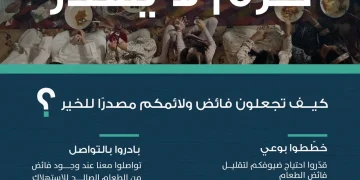 «أرزاق» مكة تطلق حملة «وعيكم يوفر 40 مليار» للحد من الهدر الغذائي