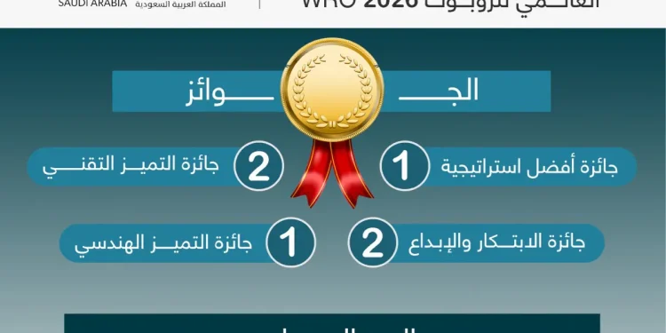 طلاب تعليم الرياض يحصدون 21 ميدالية و6 جوائز في الأولمبياد العالمي للروبوت