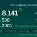 «زين السعودية» تحقق نموًا 11% في أرباحها لتبلغ 538 مليون ريال خلال 9 أشهر